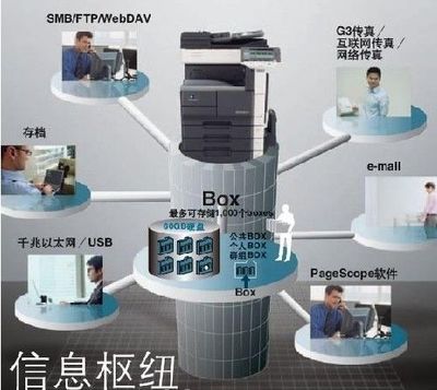 蘭州薈萃彩色圖片攝制沖印服務部 專業圖片服務與禮儀支持